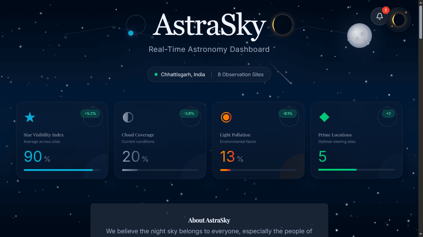 AstraSky - Real-Time Astronomy Dashboard 